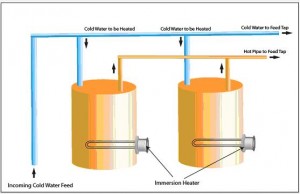 Figure 3 - Parallel Configuration of a Hot Water System