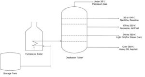 heaters in the oil and gas industry