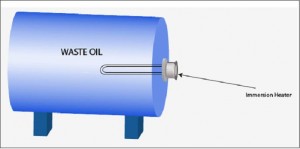 Imagen 3 – Boceto de un Calentador de Inmersión de Brida para un Tanque de Almacenamiento de Petróleo Referencias 