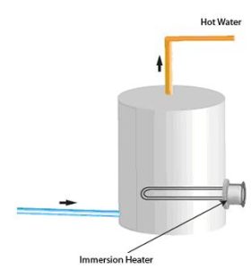 Figure 1 - Los calentadores de inmersión 