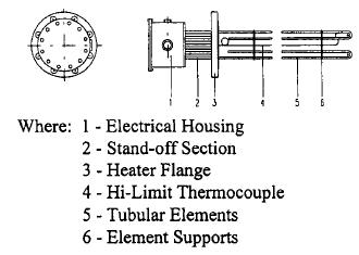 Circulation Flange Heater - Wattco