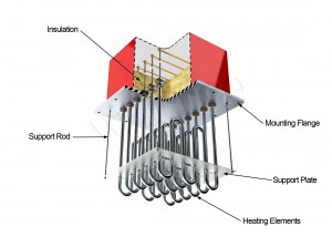electric duct heaters and applications