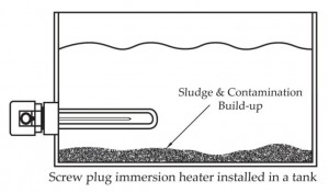 Flange Immersion Heater