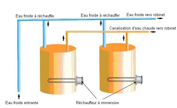 Configuration d'un système d'eau chaude en parallèle