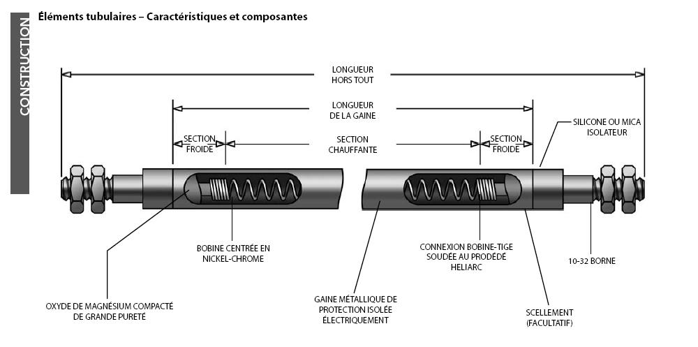 Chauffage : l'invention d'un ventilateur « amplificateur » de radiateur pour  mieux répartir la chaleur - NeozOne