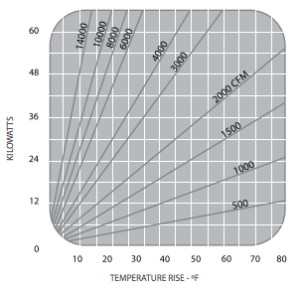 Wattco_duct_heater_Kilowatts_chart