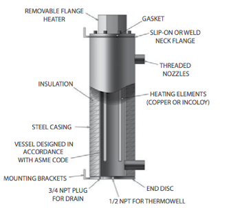 https://www.wattco.com/wp-content/uploads/2016/12/Wattco-Circulation-heater-labeled.png