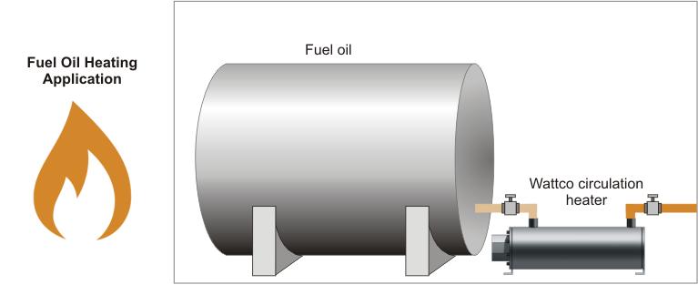 circulation heater for oil industries