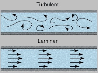 Fluid Flow And Heat Transfer | Chapter 1 Governing Equations of Fluid ...