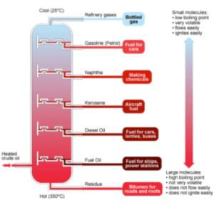 Crude Oil Heating