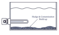 Thermal Fluid Heater Maintenance