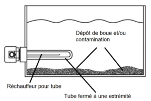 Chauffauge de Fluide Thermique