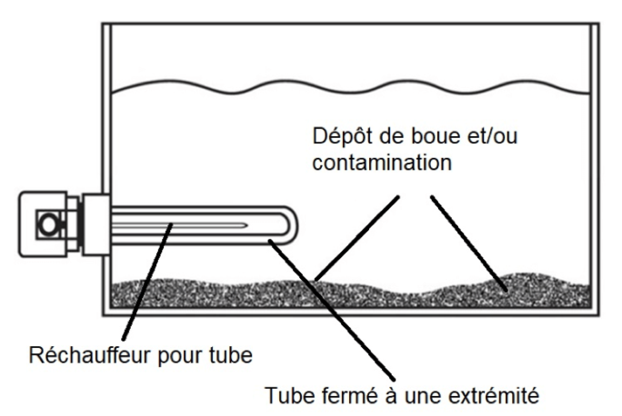 Chauffauge de Fluide Thermique