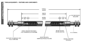 Tubular Heating Elements