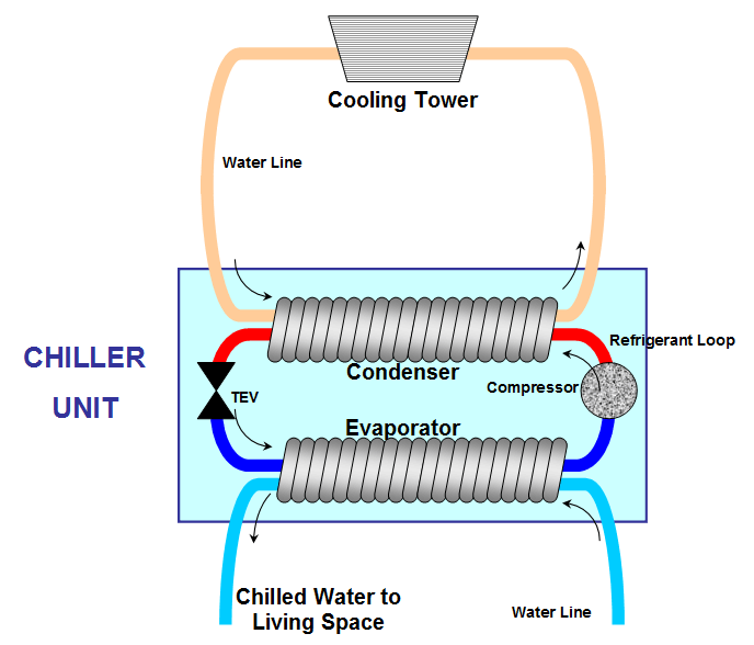 Water cooled best sale evaporator