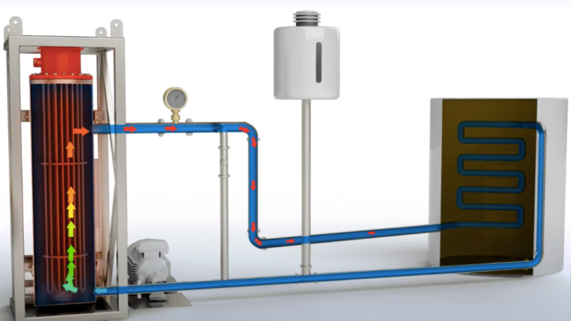 Circulation Heater System