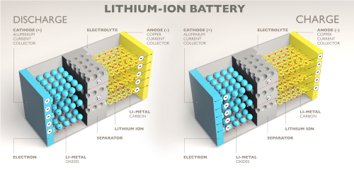 Iron Flow Battery Technology And Its Role In Energy Storage Wattco 