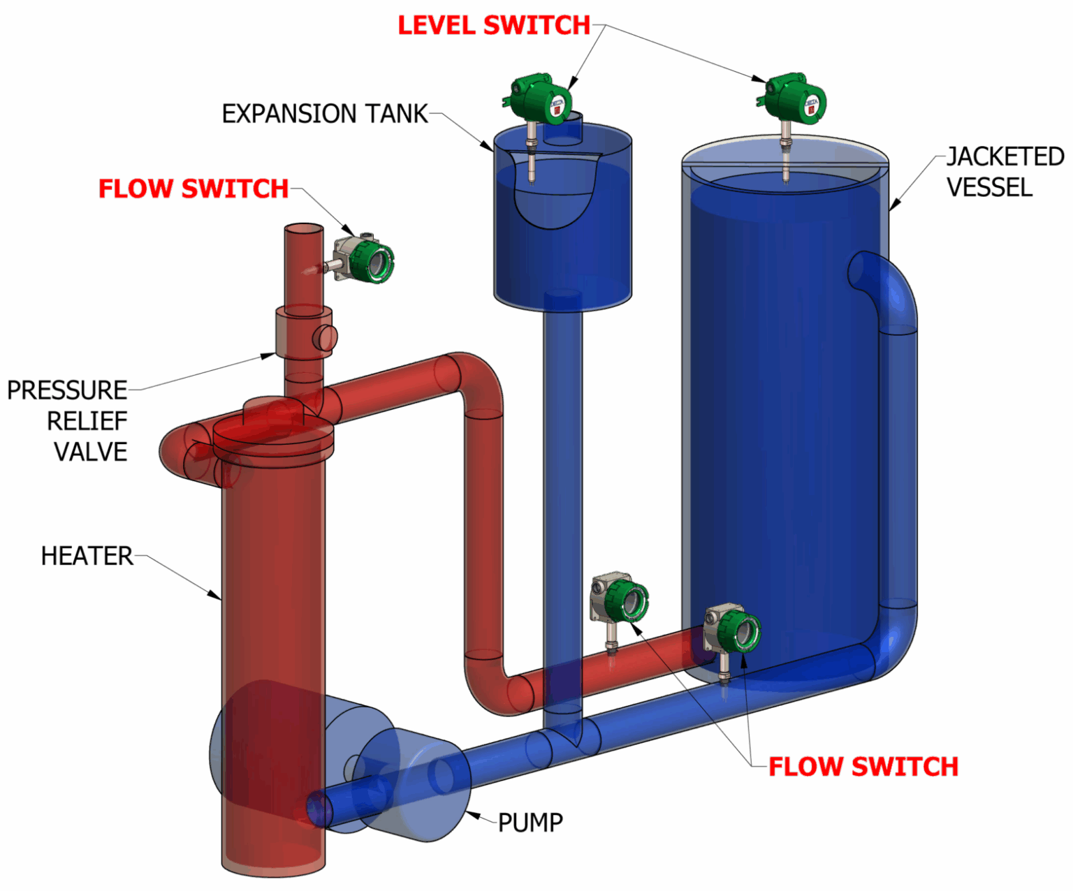 All About Thermal Transfer Systems | Complete Guide - Wattco